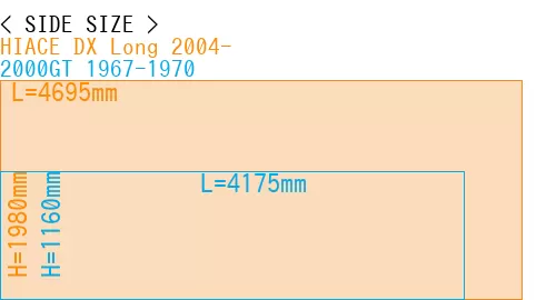 #HIACE DX Long 2004- + 2000GT 1967-1970